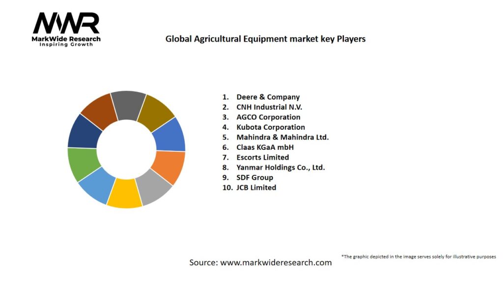 Global Agricultural Equipment market