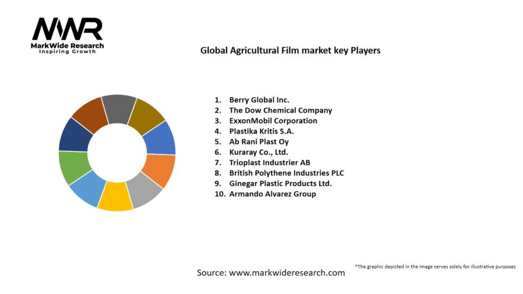 Global Agricultural Film market Key Players