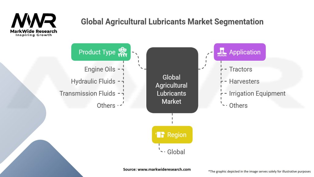 Global Agricultural Lubricants Market