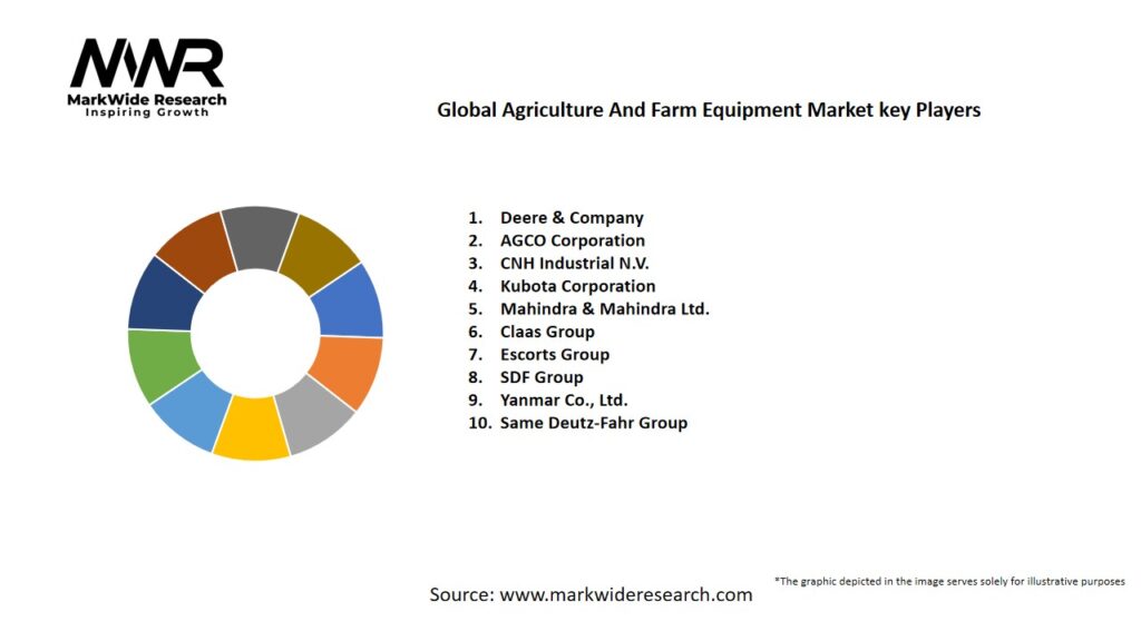 Global Agriculture And Farm Equipment Market