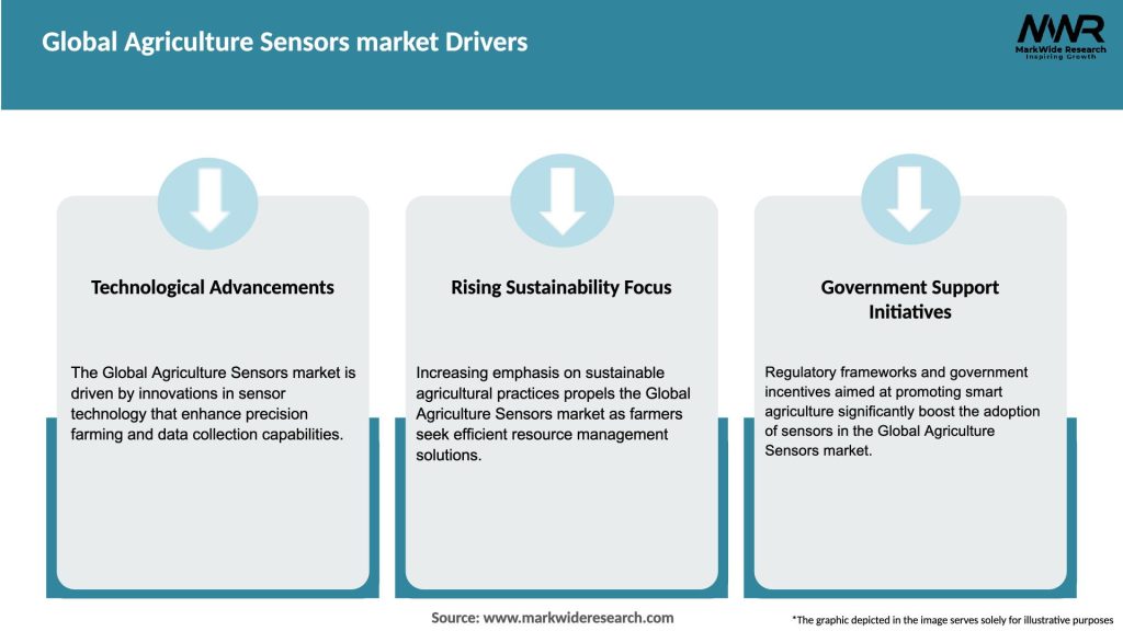 Global Agriculture Sensors market Drivers