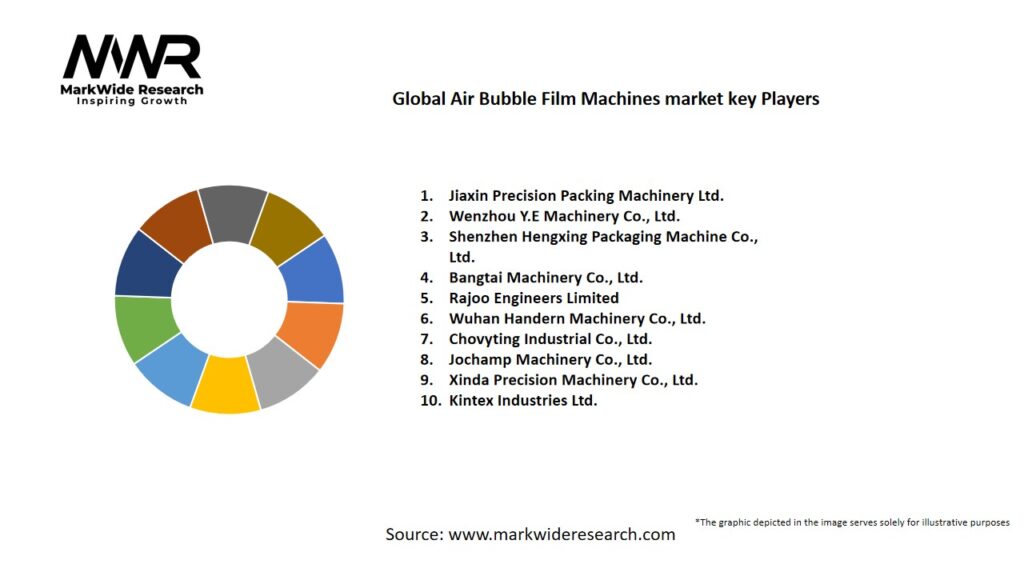 Global Air Bubble Film Machines market