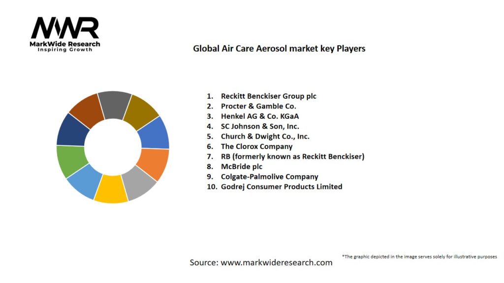 Global Air Care Aerosol market