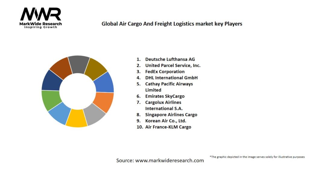 Global Air Cargo And Freight Logistics market