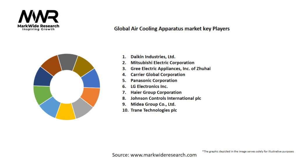 Global Air Cooling Apparatus market Key Players