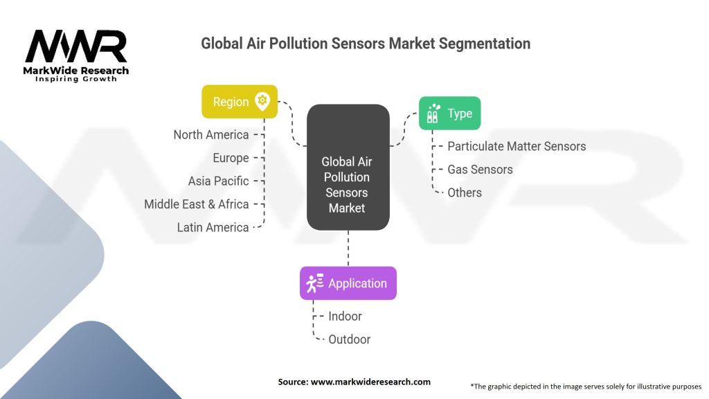 Global Air Pollution Sensors Market