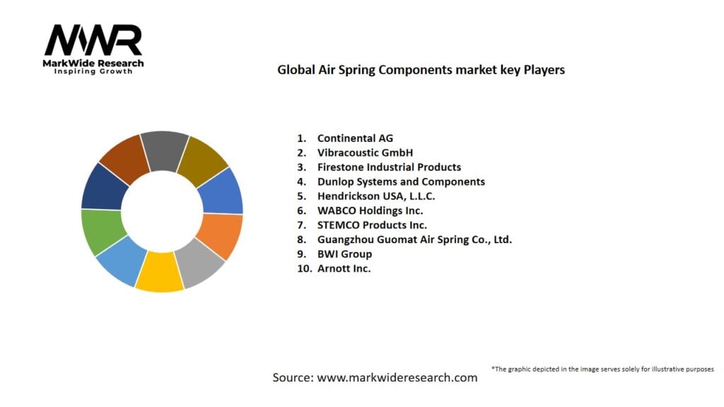 Global Air Spring Components market Key Players