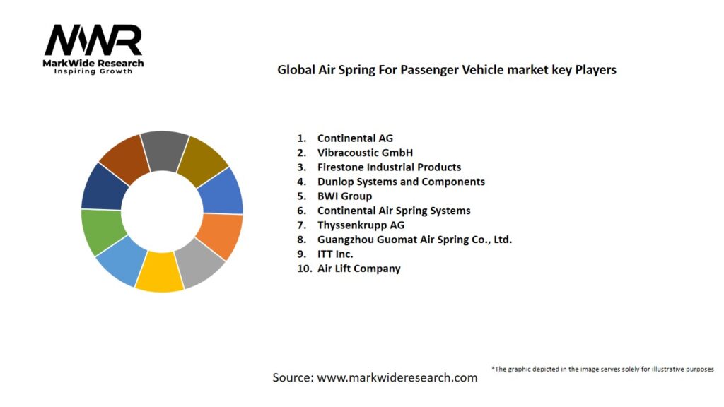 Global Air Spring For Passenger Vehicle market