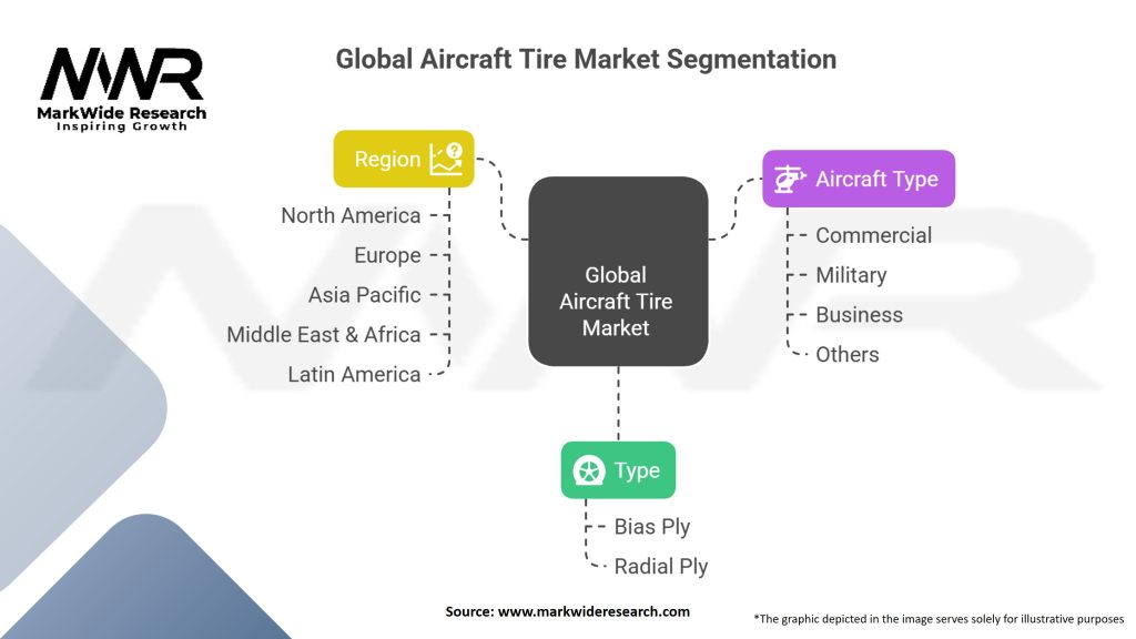 Global Aircraft Tire market Segmentation