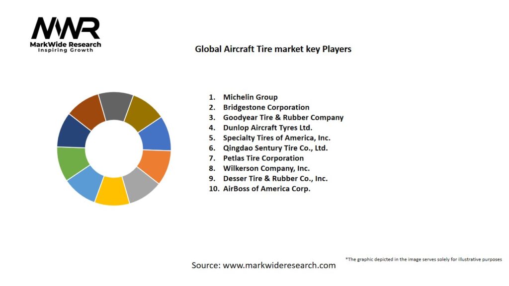 Global Aircraft Tire market Key Players