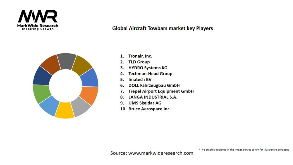 Global Aircraft Towbars market