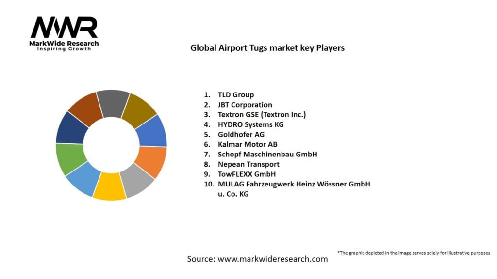 Global Airport Tugs market