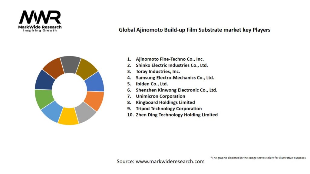 Global Ajinomoto Build-up Film Substrate market