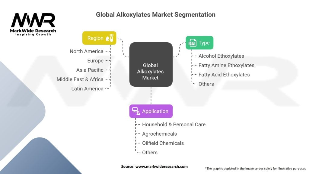 Global Alkoxylates Market