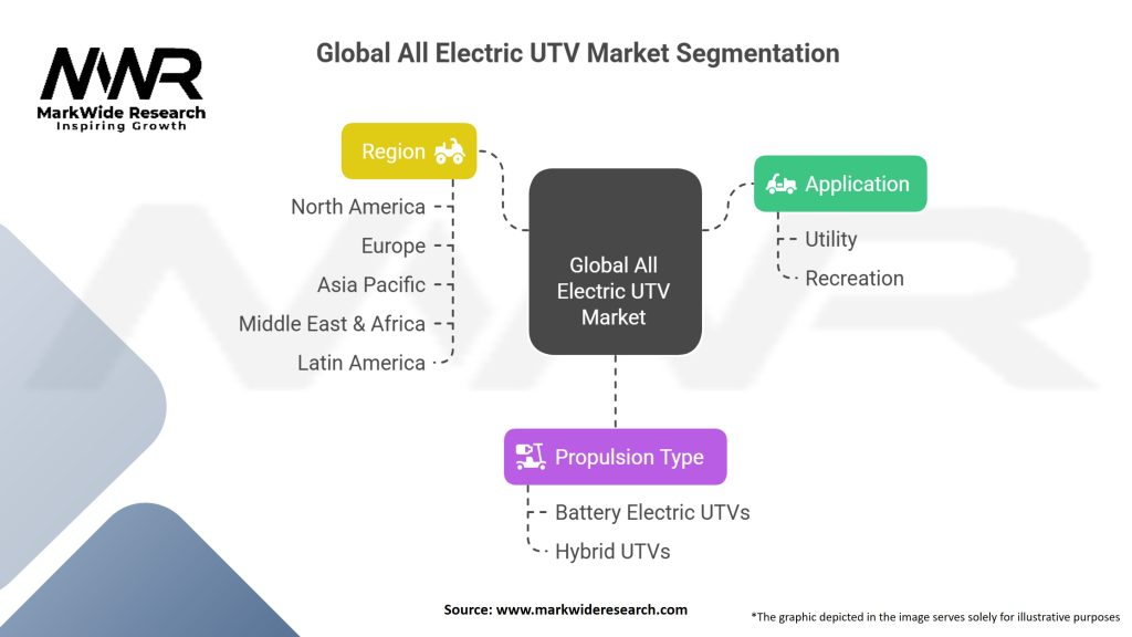 Global All Electric UTV market Segmentation