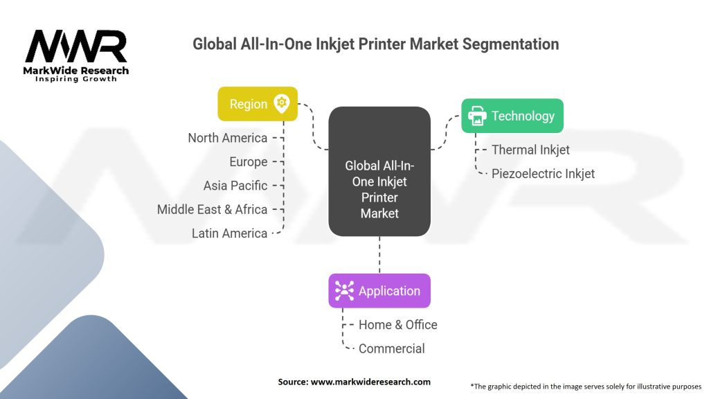 Global All-In-One Inkjet Printer Market