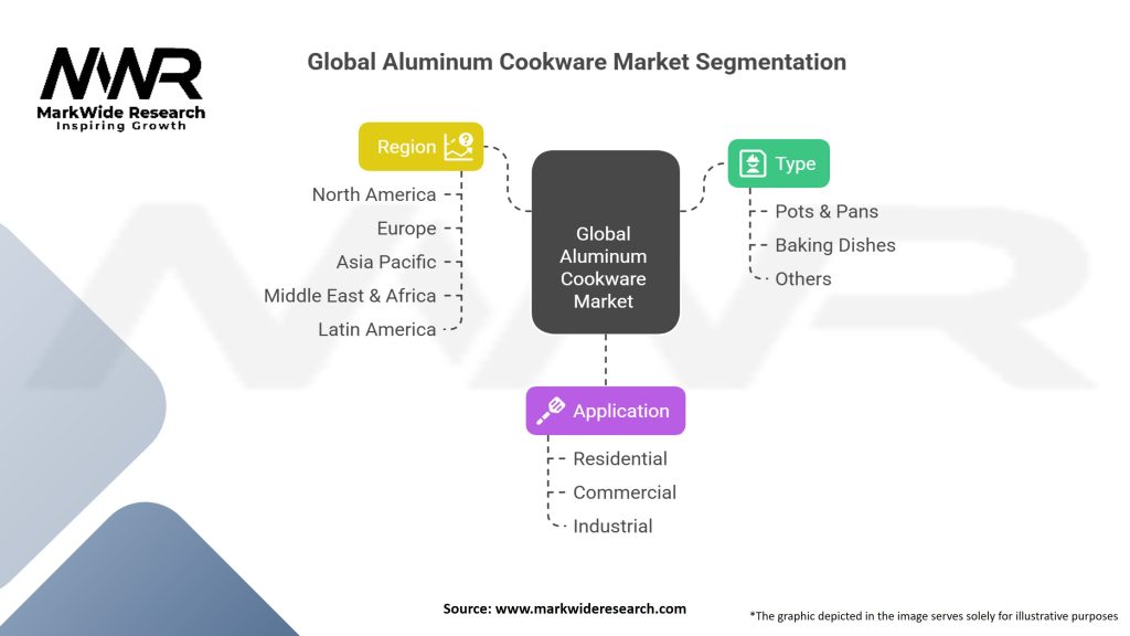 Global Aluminum Cookware Market