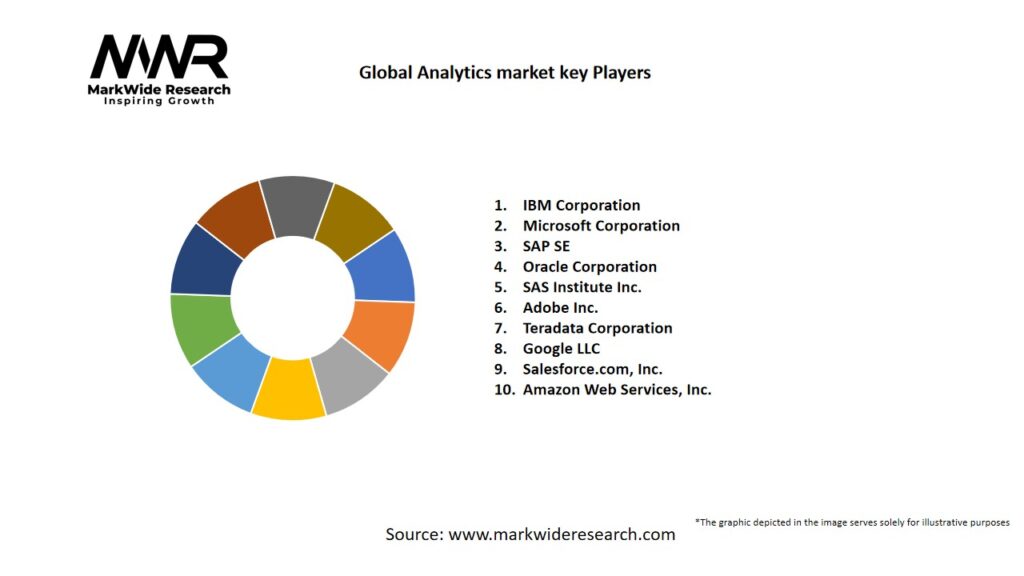 Global Analytics market Key Players