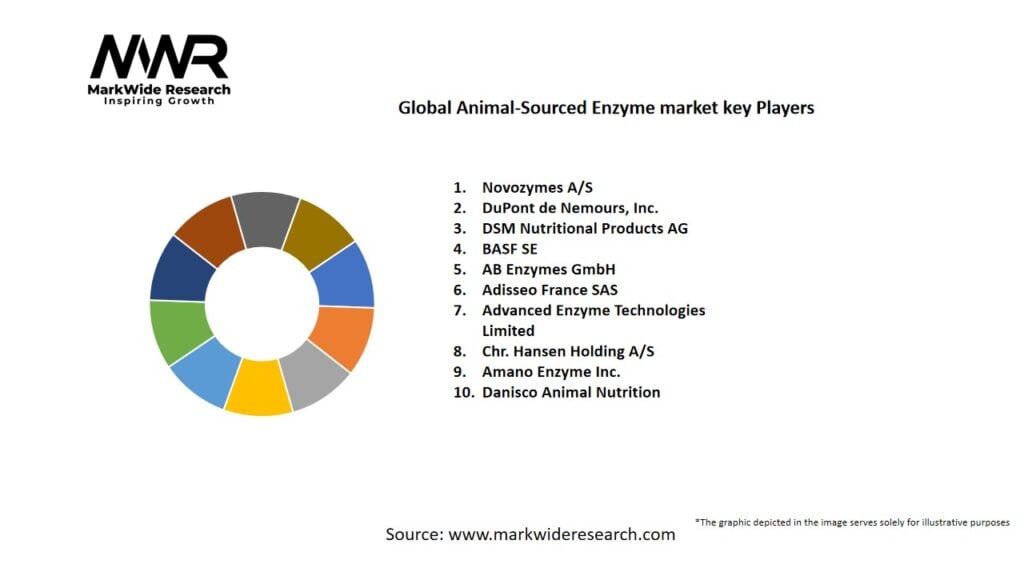 Global Animal-Sourced Enzyme market