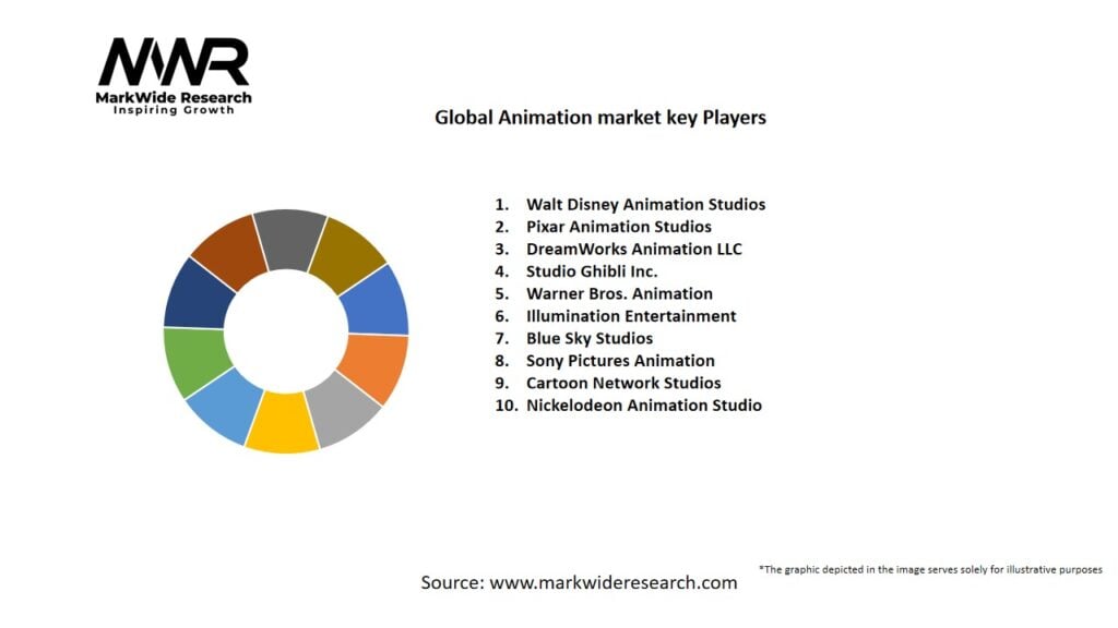 Global Animation market Key Players