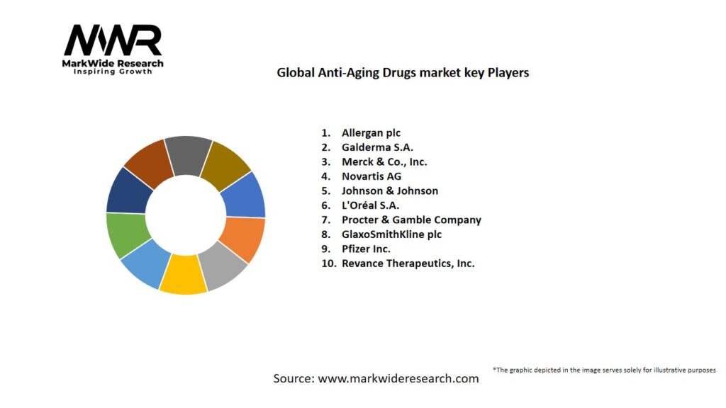 Global Anti-Aging Drugs market Key Players