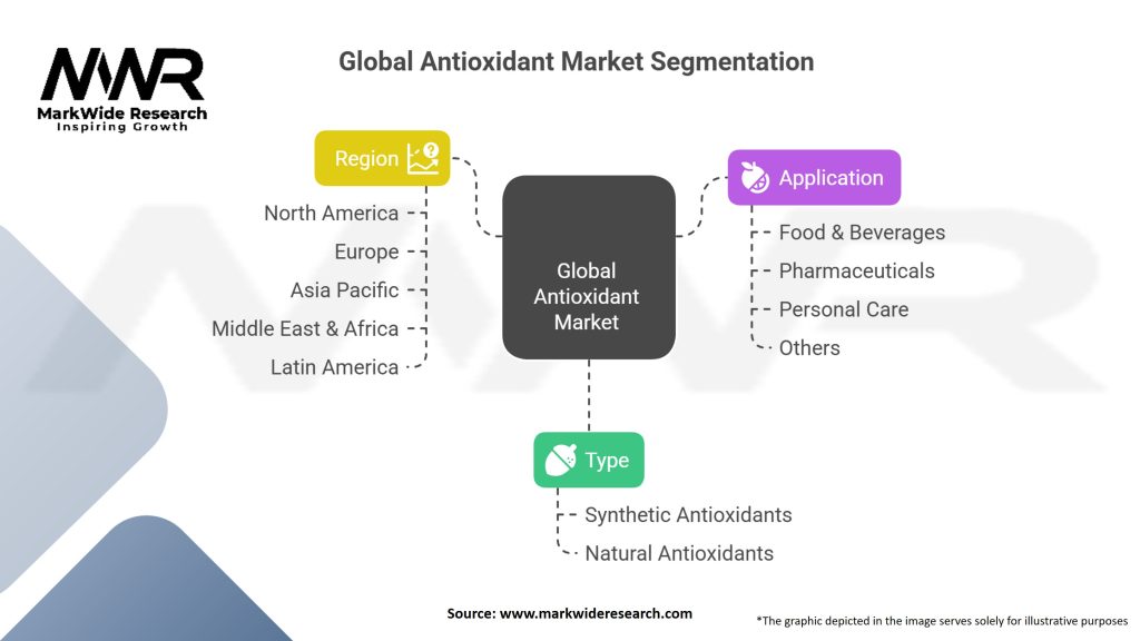 Global Antioxidant Market