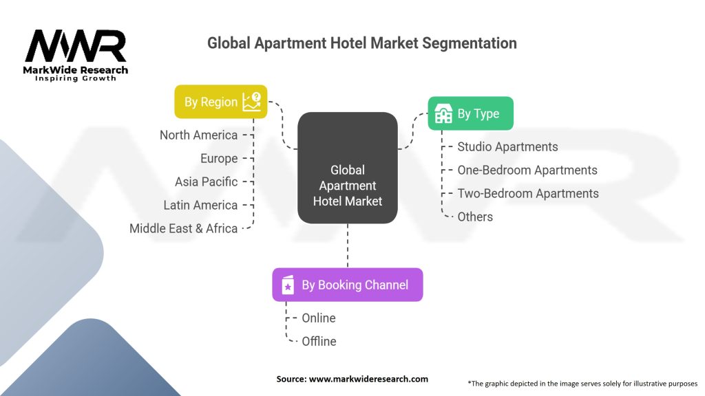 Global Apartment Hotel market Segmentation