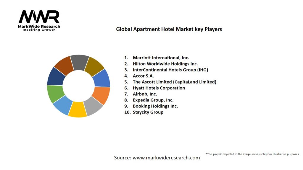 Global Apartment Hotel market Key Players