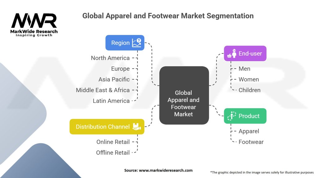 Global Apparel And Footwear Market