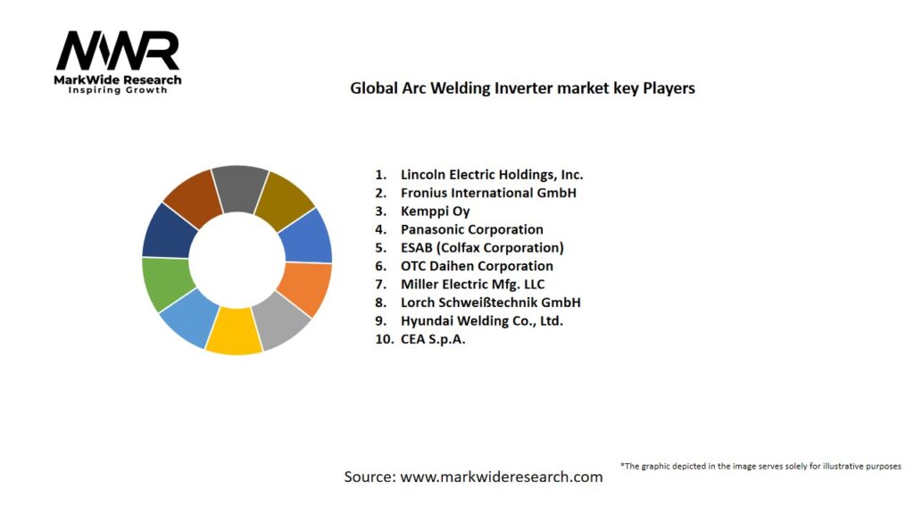 Global Arc Welding Inverter market