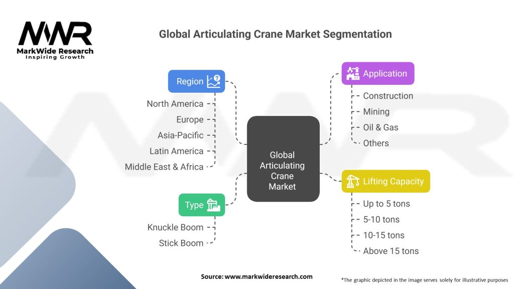 Global Articulating Crane market 