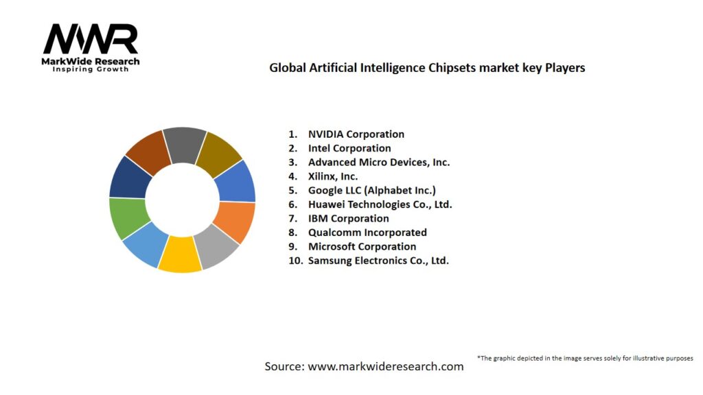 Global Artificial Intelligence Chipsets market