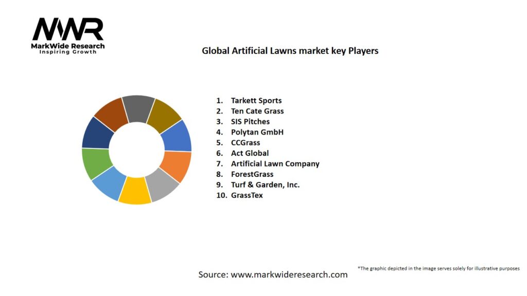 Global Artificial Lawns market