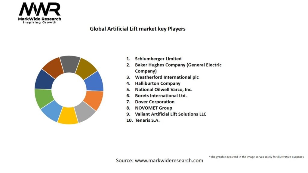Global Artificial Lift market