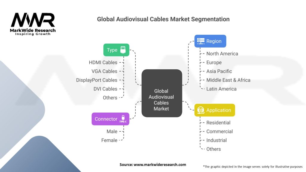 Global Audiovisual Cables market 