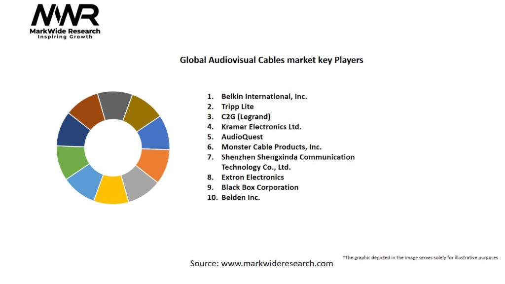 Global Audiovisual Cables market
