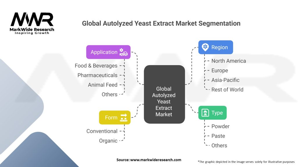 Global Autolyzed Yeast Extract market