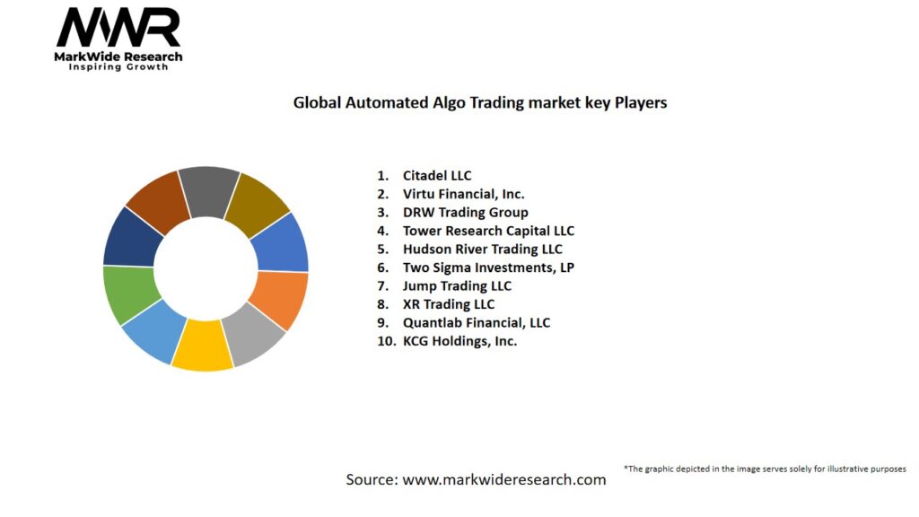 Global Automated Algo Trading market Key Players