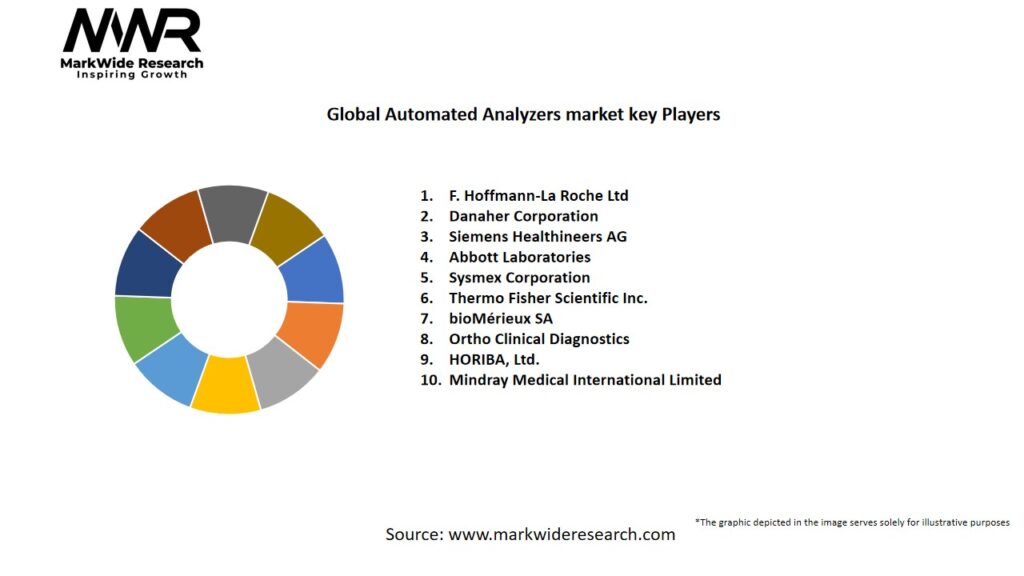 Global Automated Analyzers market