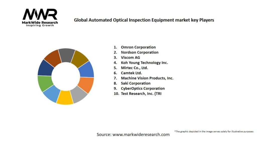 Global Automated Optical Inspection Equipment market