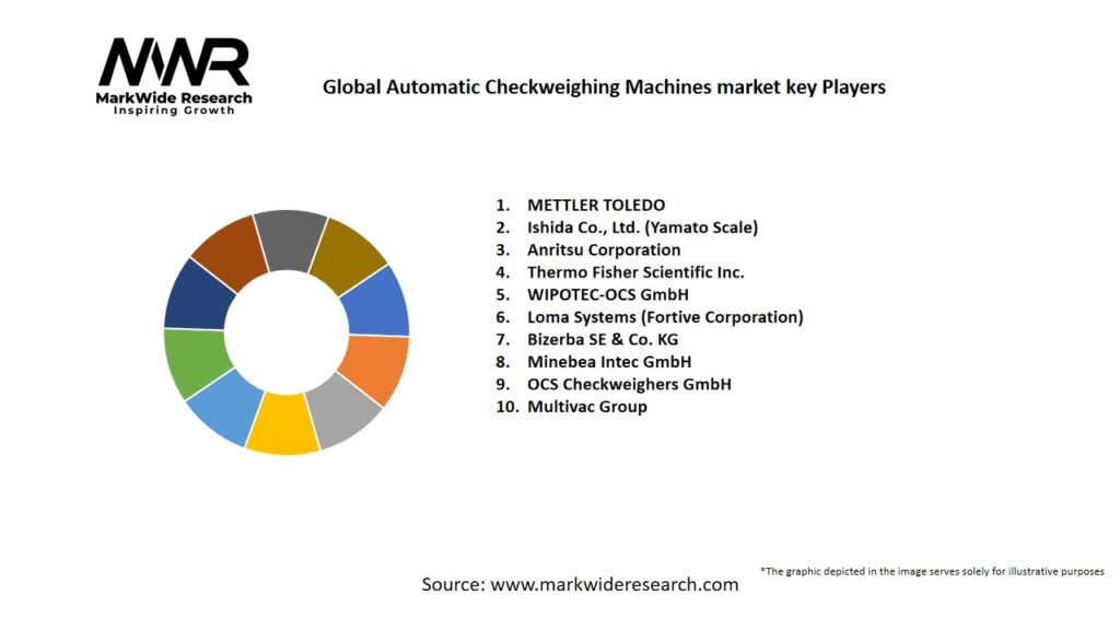 Global Automatic Checkweighing Machines market