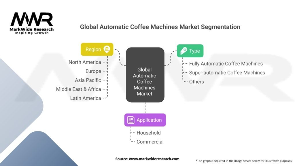 Global Automatic Coffee Machines market 