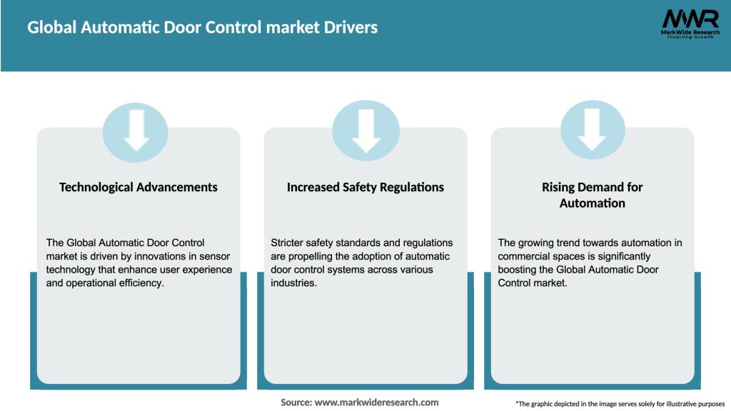 Global Automatic Door Control market Drivers
