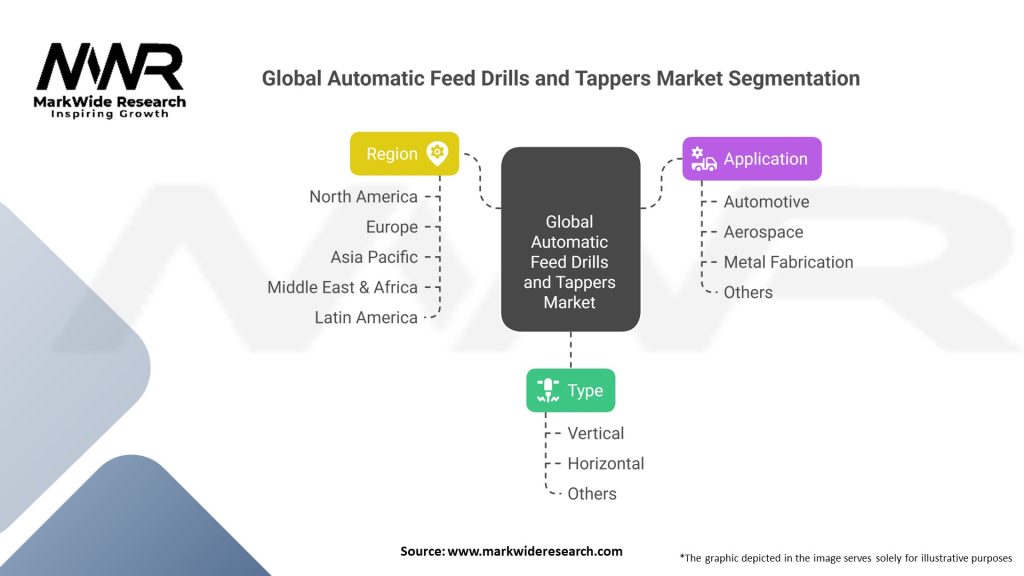 Global Automatic Feed Drills and Tappers market 