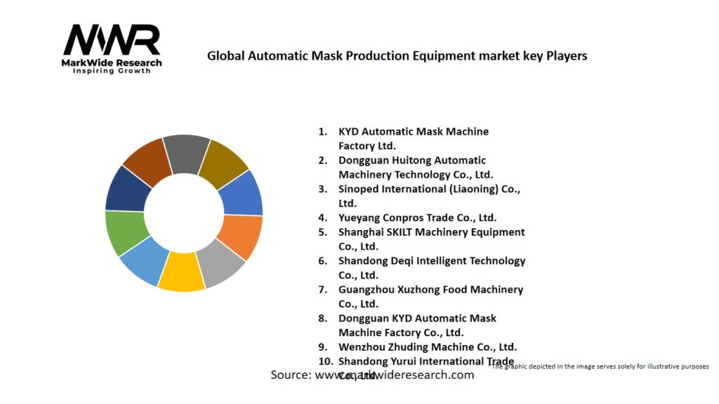 Global Automatic Mask Production Equipment market Key Players