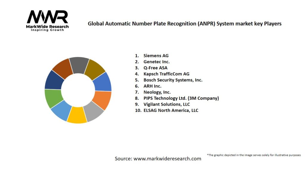 Global Automatic Number Plate Recognition (ANPR) System market Key Players