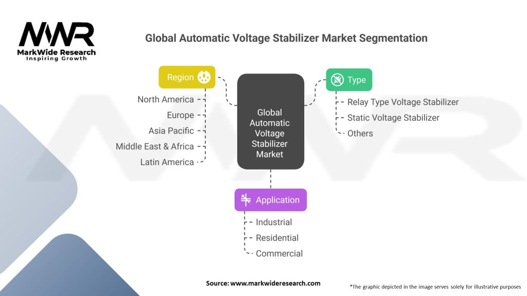 Global Automatic Voltage Stabilizer market Segmentation