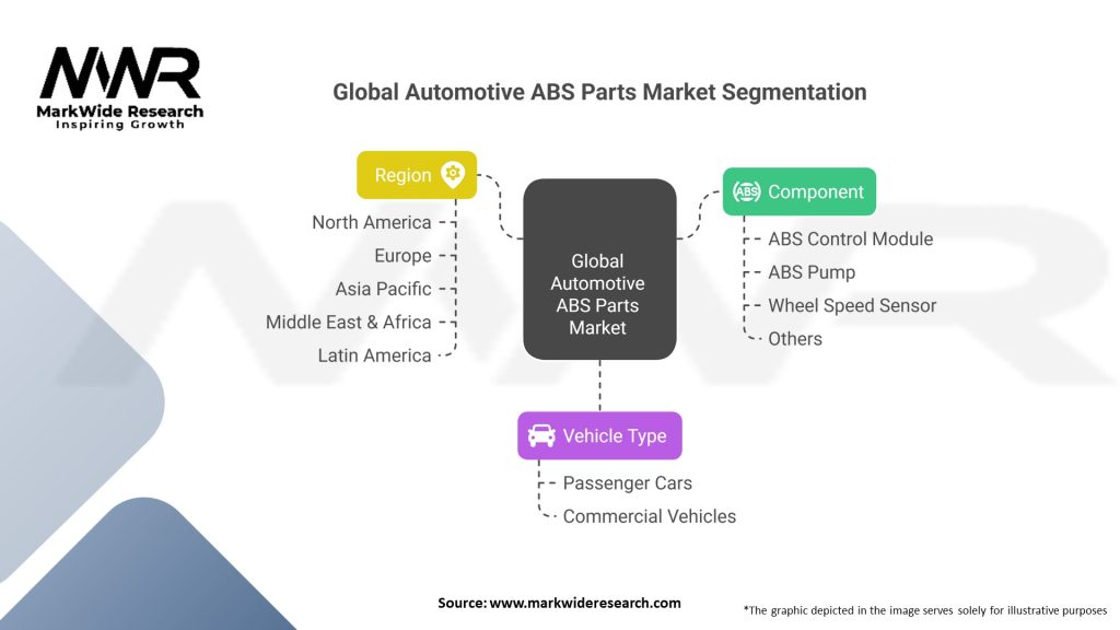 Global Automotive ABS Parts market 