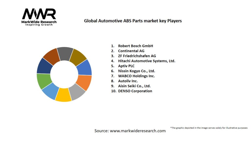 Global Automotive ABS Parts market
