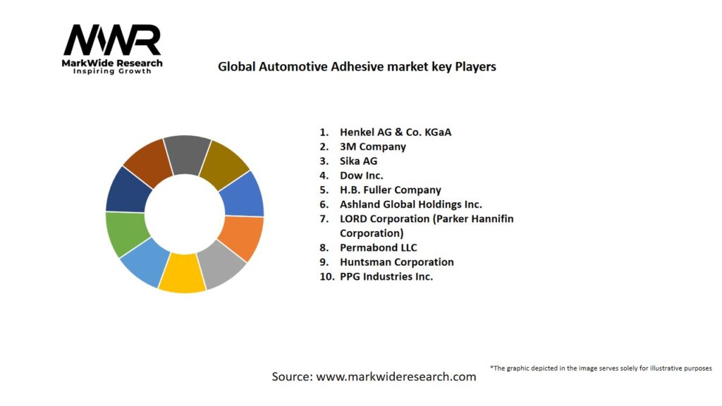 Global Automotive Adhesive market Key Players